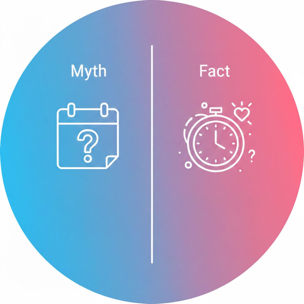 Pregnancy Calculator